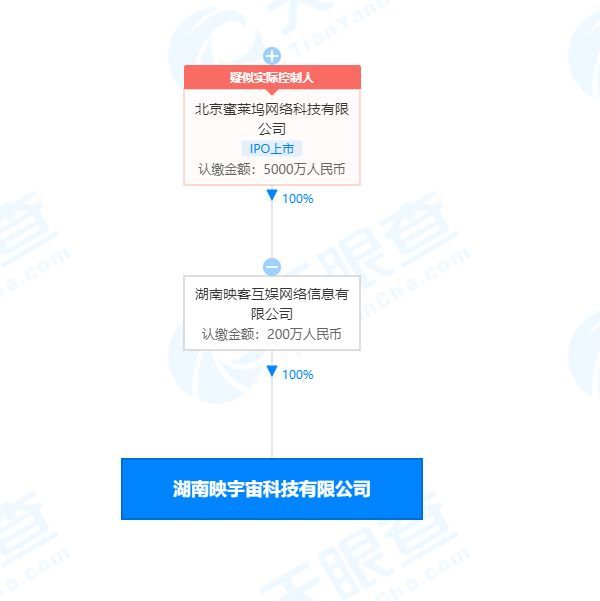 映客跨界布局 映宇宙科技公司在湖南成立，開啟收藏品鑒定與零售新篇章